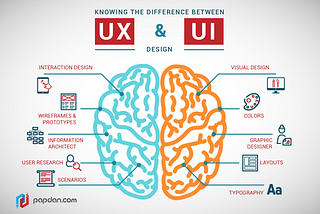 What are Service Design, CX, UX, and UI in the age of human-centric problem-solving?