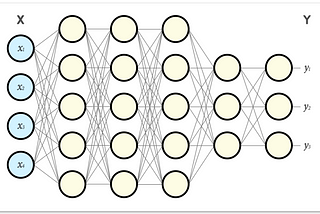 Part 1: A neural network from scratch — Foundation
