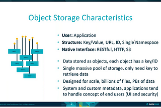 Types of storages