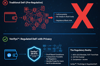 DeFi Without Surveillance: Navigating the New Regulatory Reality