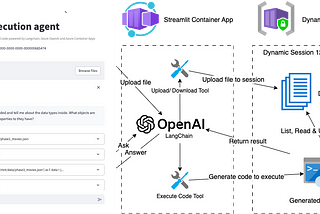 Secure, scalable and fast execution of AI generated code with Azure Container Apps Dynamic Sessions