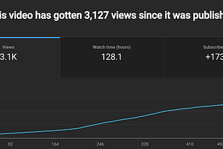 0 to 173 YouTube Subscribers With One Video