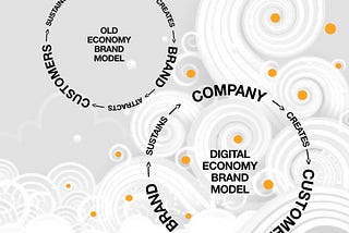 Building a sustainable brand model in the digital economy requires storytelling and engaging with a brand community on social media platforms.