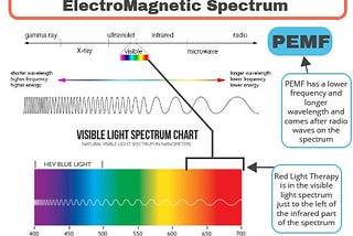 PEMF Therapy versus Red Light Therapy