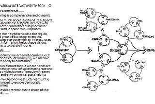 The Universal Interactivity Theory :)