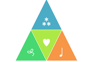 Data Viz de Natal