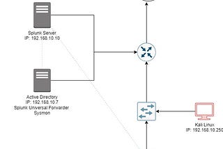 Building an Active Directory Lab