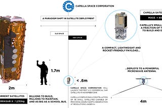 From The First $50K to $19M B Round : Unlocking the Next Era of Earth Information Through the Power…