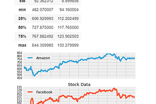 Calculating profitability and risk of investments using Data Science.