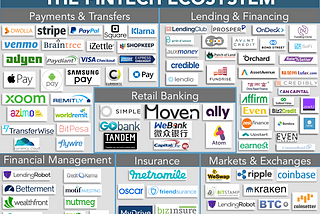 Nigerian Banks and threats from Fintech firms