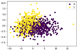 Jump Start Your First Machine Learning Project