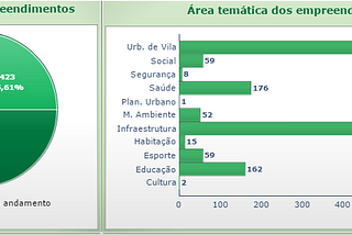 Orçamento Participativo: o que é e como funciona?