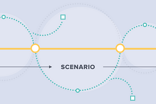 Header image — Line illustration depicting a journey from context (left), to scenario, to outcome (right)