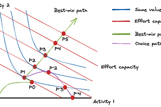 The Alternative to Performance Reviews for Software Engineers