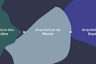 Arquitetura Híbrida: Um manifesto