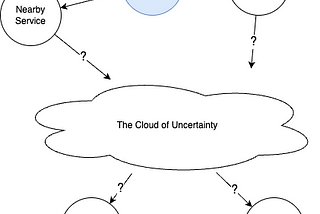 Populating and keeping up-to-date a CMDB using fluentbit, go, and graphs