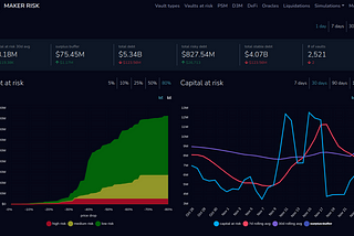 Monitoring and Mitigation of Economic Risk