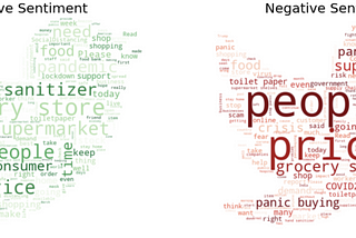 COVID Tweet Analysis — Part 3