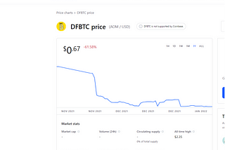 DFBTC builds a real Defi system