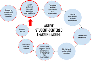 Using image annotation to kick off a student-centered learning process