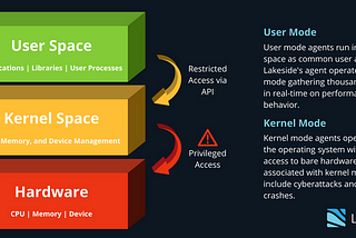 Create New Operating System-Week 8