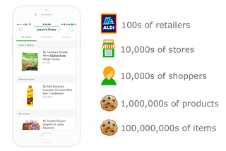 Predicting real-time availability of 200 million grocery items in North American stores