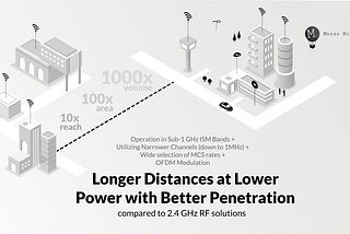 Re-invent Wi-Fi for IoT while kick-starting your career.