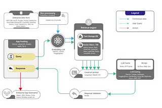 Strategies for Optimal Performance of RAG