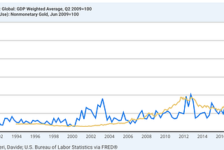 Gold Won the Uncertainty Trade & the Structural Reason Bitcoin Didn’t