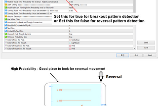 Breakout Trading and Reversal Trading