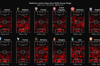 Guide to Creating Action Heat Maps in Microsoft Excel