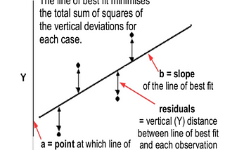 Guide to simply explained Linear