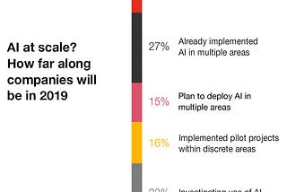 Is Medical AI the next Breakthrough in Healthcare?