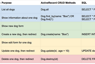 Sinatra Web Application: