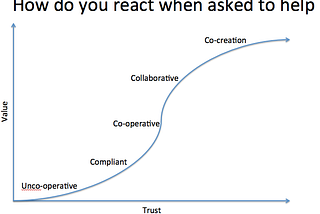 How to build your collaboration footprint