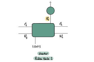 Deep Learning Illustrated, Part 7: Attention