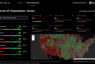 A New Era of Journalism: How Covid-19 is Transforming the News