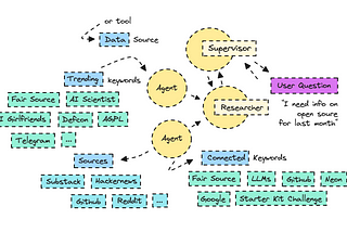 Agentic AI: Build a Tech Research Agent