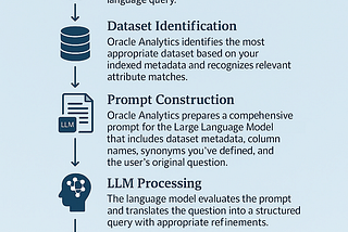 From Questions to Insights: Unlocking the Full Power of Oracle Analytics AI Assistant