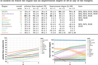 Navigating the maze of hyperparameter optimization: insights from a systematic study