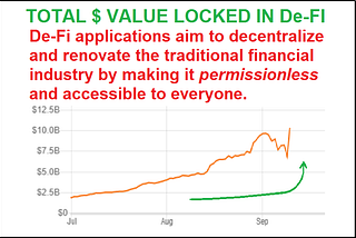 DeFi — total value locked crossed $10 billion