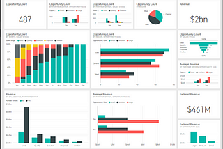 Data Science Series EP 7