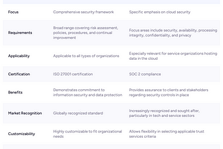 ISO 27001 vs SOC 2: a Friendly Face-off in the World of Security Standards