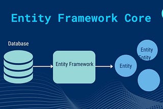 Intro to Entity Framework Core in .NET 6