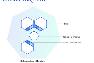 Understanding Kubernetes to Manage your Applications.