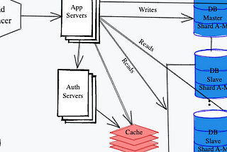 Software Design with RASUI