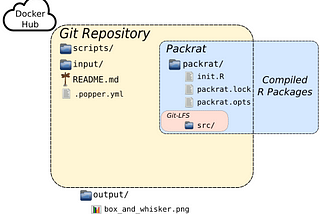 Current project structure. R packages are included now.