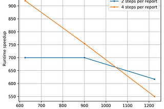 C++ compile-time Maxwell’s equations simulator