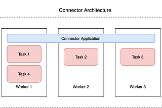 MSK Connect 정리