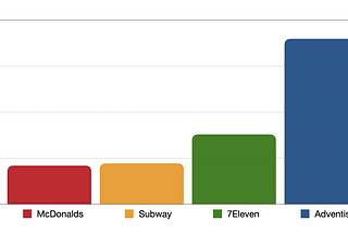 What your brand should learn from Religion: Lessons 1–3